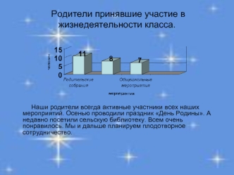 Родители принявшие участие в жизнедеятельности класса.