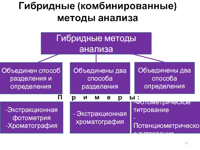 Гибридные методы управления проектами