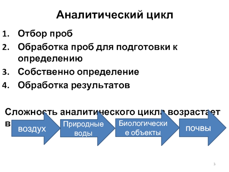 Определение обработка. Аналитический цикл. Этапы аналитического цикла. Аналитический цикл и его основные этапы.. Схема аналитического цикла.