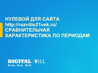 отчет по сайту http://razvitie21vek.ru