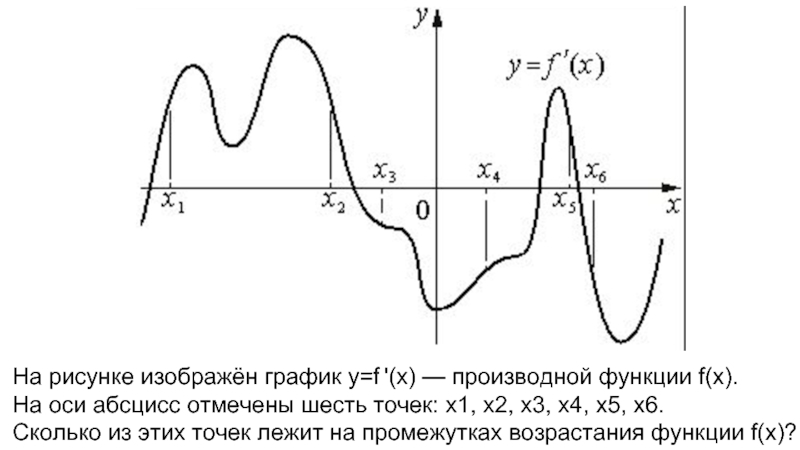 На рисунке изображен график функции y f x производной функции f x и восемь точек