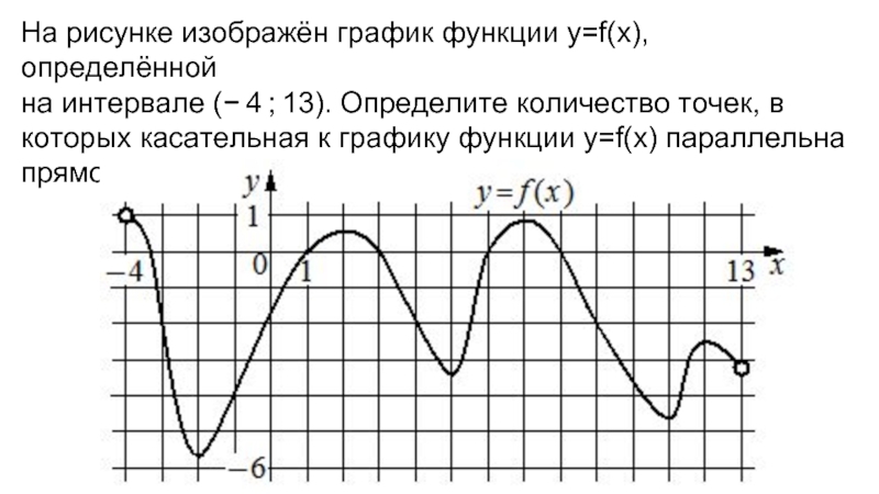 На рисунке изображен график функции y f x определенной на интервале 1 12 определите количество