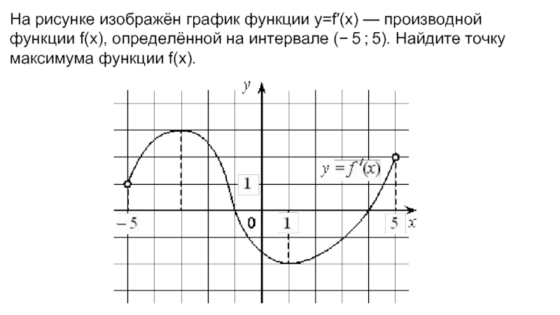 На рисунке изображен график функции log