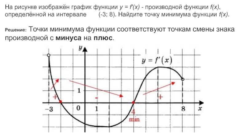 На рисунке изображен график функции y f x производной функции f x 3 14