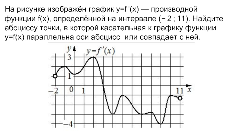 На графике изображен график 3 8