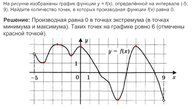 На рисунке изображен график функции y f x определенный на интервале 11 2