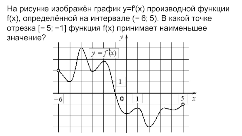 На рисунке изображен график функции f x a cos x b найдите a