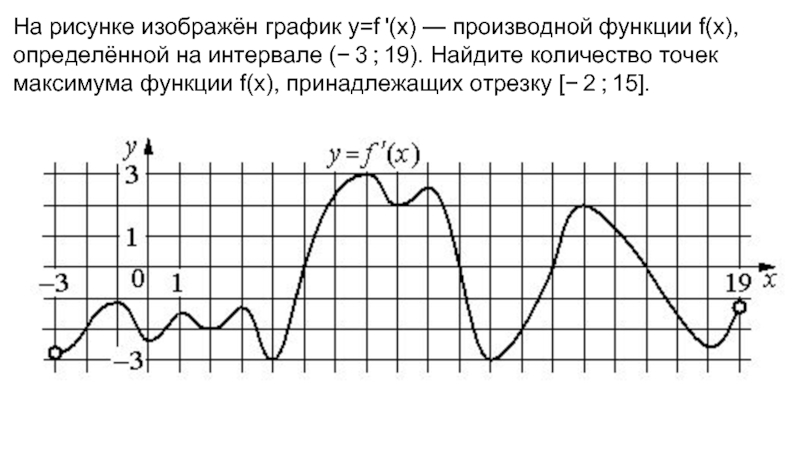 На рисунке изображен график функции y f x производной функции f x 1 13