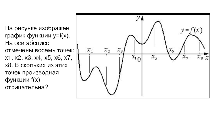 На рисунке изображен график производной функции f x на оси абсцисс отмечены 8 точек