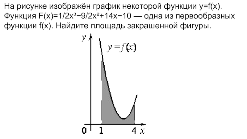 На рисунке изображен график некоторой функции функция одна из первообразных функции найдите площадь