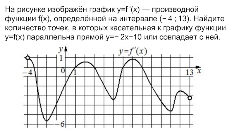 На рисунке изображен график функции y f x производной функции f x 2 11