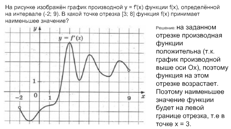 На рисунке изображен график производной функции y f x определенной на интервале 9 2