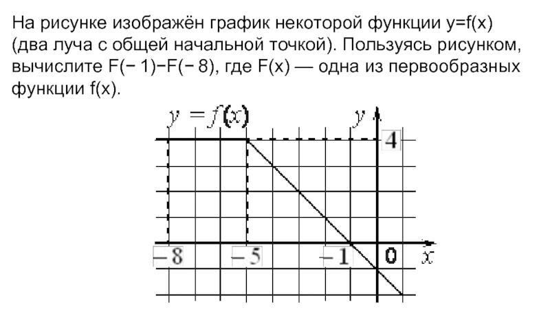 На рисунке изображен график функции два луча с общей начальной точкой пользуясь рисунком вычислите f