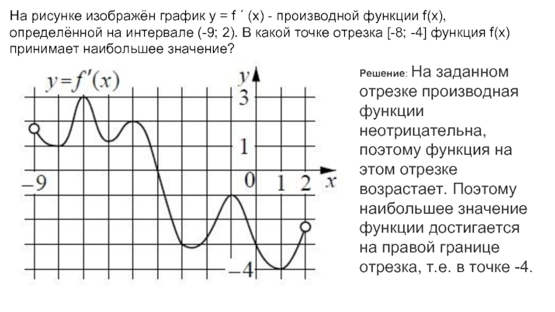 На рисунке изображен график функции y f х производной функции f x определенной на интервале