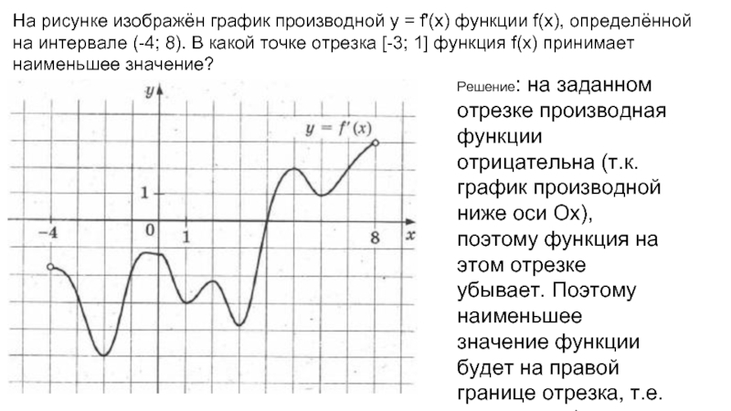 На рисунке изображен график функции y f x определенной на интервале 11 2