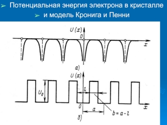 Потенциальная энергия электрона в кристалле
и модель Кронига и Пенни