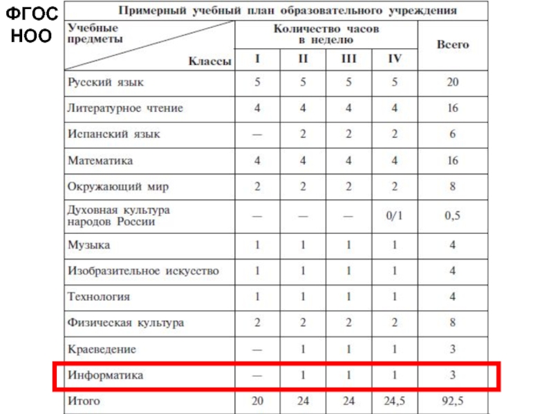 Примерный учебный план начального общего образования