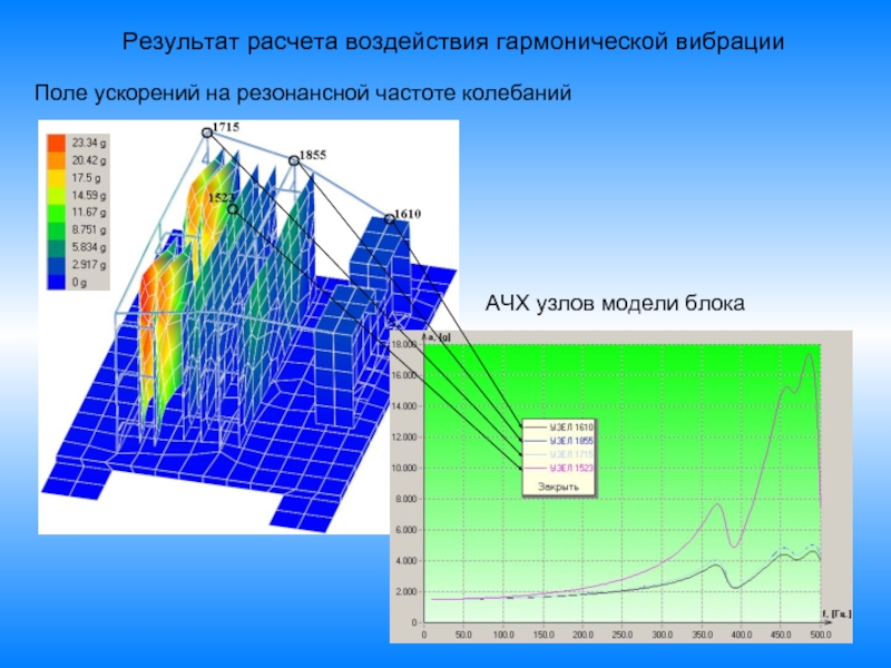 Поле ускорений. Расчёт вибрации. Моделирование вибраций. Расчёт вибрационных нагрузок. Вибрационное поле.