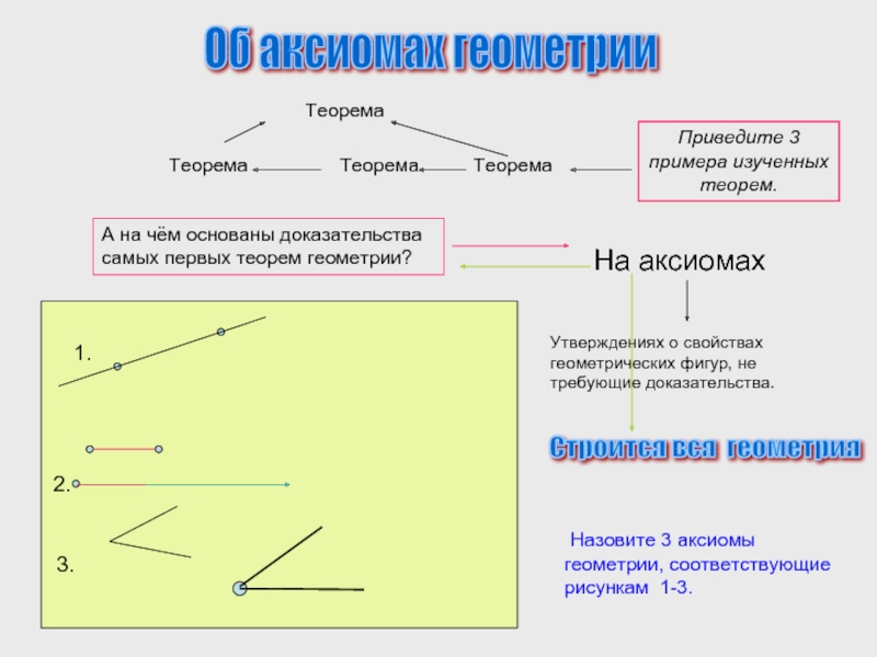 Аксиомы геометрии 7 класс