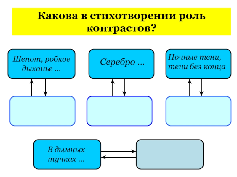 Каковы 33. Роли в стихотворении. Роль контраста в стихотворении. Функция стихотворений. Какова роль контрастного суда.