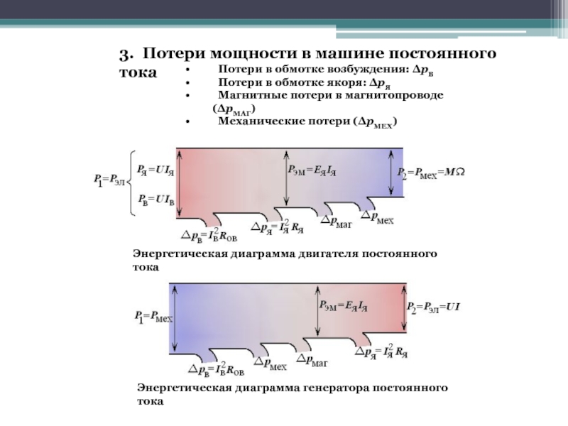 Энергетическая диаграмма генератора постоянного тока