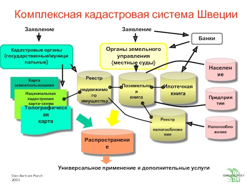 Банковская система швеции презентация