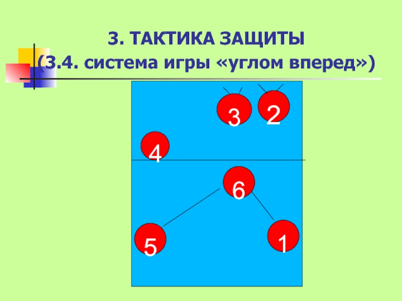 Тактики 3. Расстановка углом вперед в волейболе. Игра углом вперед. Система защиты «углом вперед». Схема игры в углы.