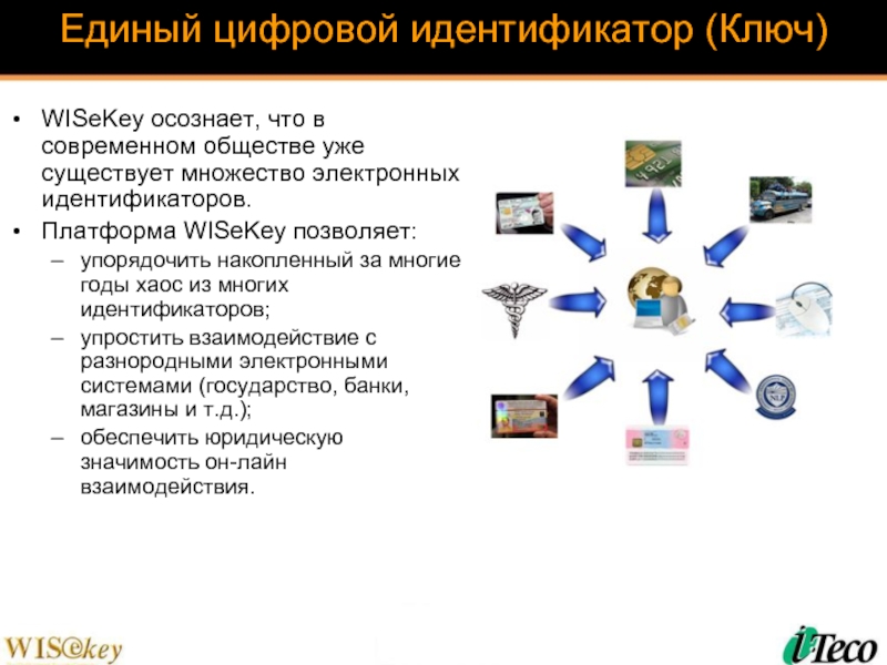 Электронный идентификатор. Цифровой идентификатор. Единый цифровой идентификатор. Ключ правильного хранения данных. God системы электроники.