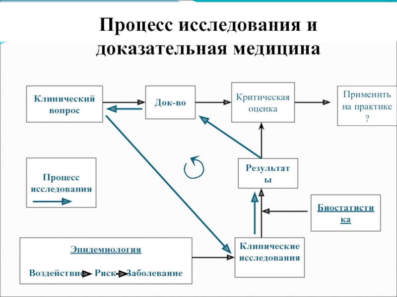 Дизайн статьи доказательная медицина