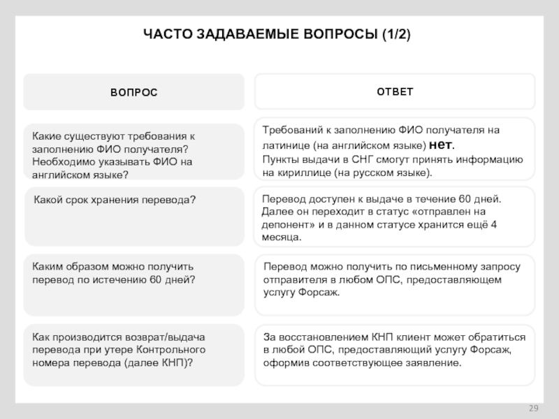 Какой ответ перевод. Часто задаваемые вопросы. Требования к заполнению ФИО. Какой статус определяет ФИО.