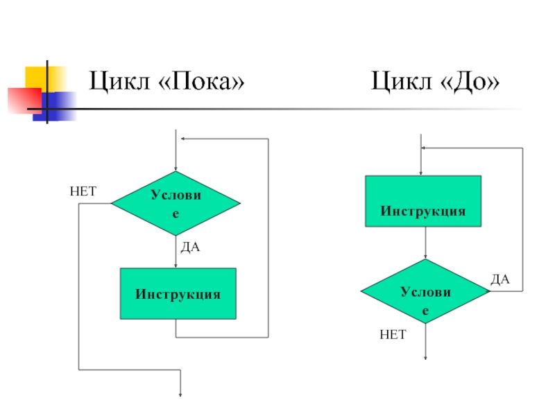 Цикл отец. Цикл пока. Цикл для пока до. Цикл пока блок схема. Цикл до цикл пока цикл для.