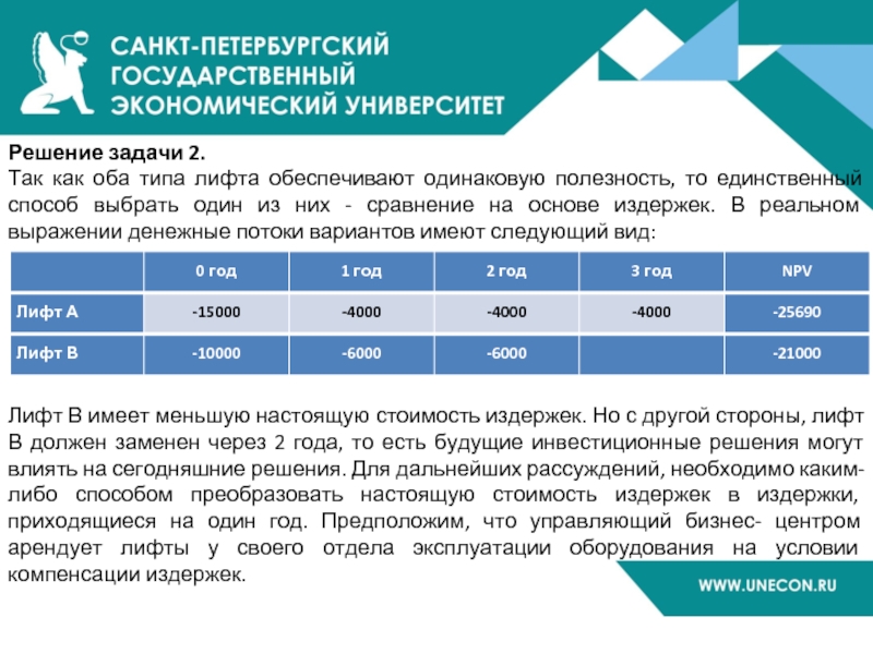 Решение задачи 2. Так как оба типа лифта обеспечивают одинаковую полезность, то единственный способ выбрать один из