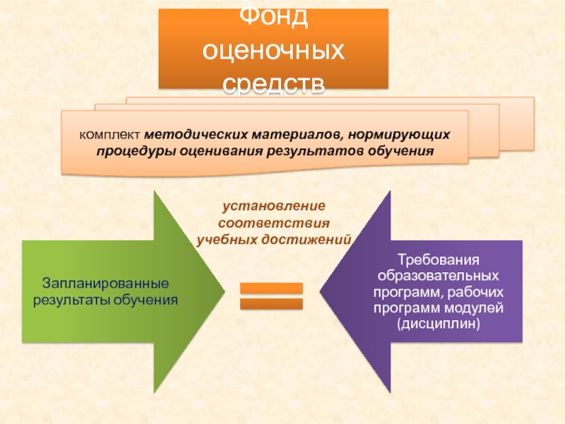 Оценочные процедуры в школе 2023