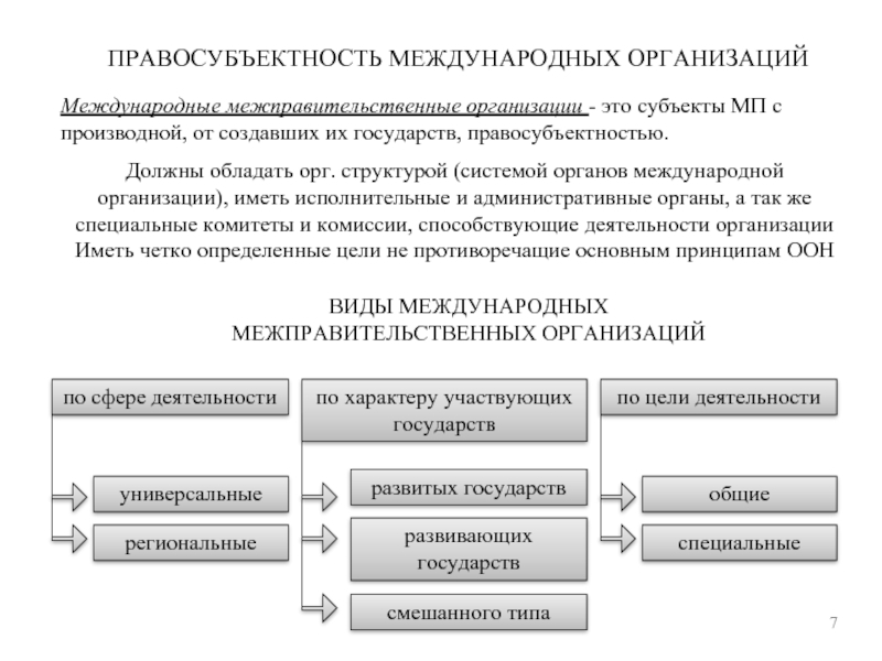 Правосубъектность юридического лица. Правосубъектность международных организаций. Международная правосубъектность международных организаций. Виды международной правосубъектности. Межгосударственные организации виды.