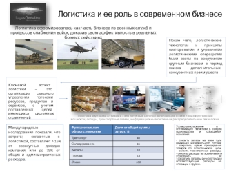 Логистика и ее роль в современном бизнесе