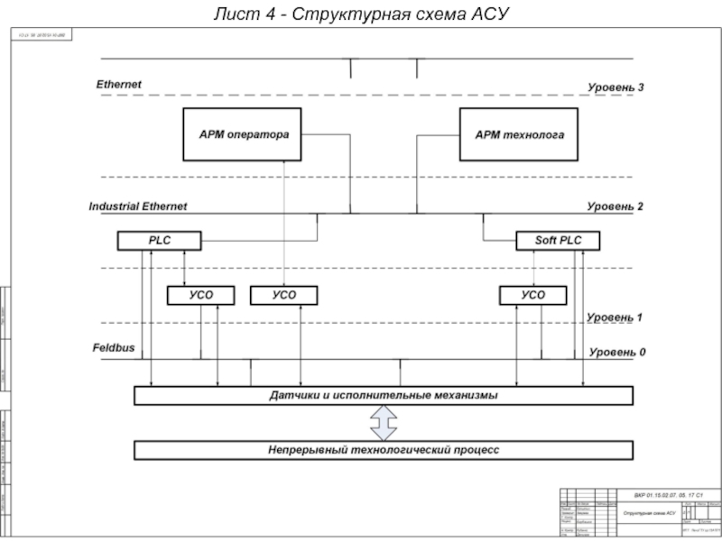 Апхт по схеме ас