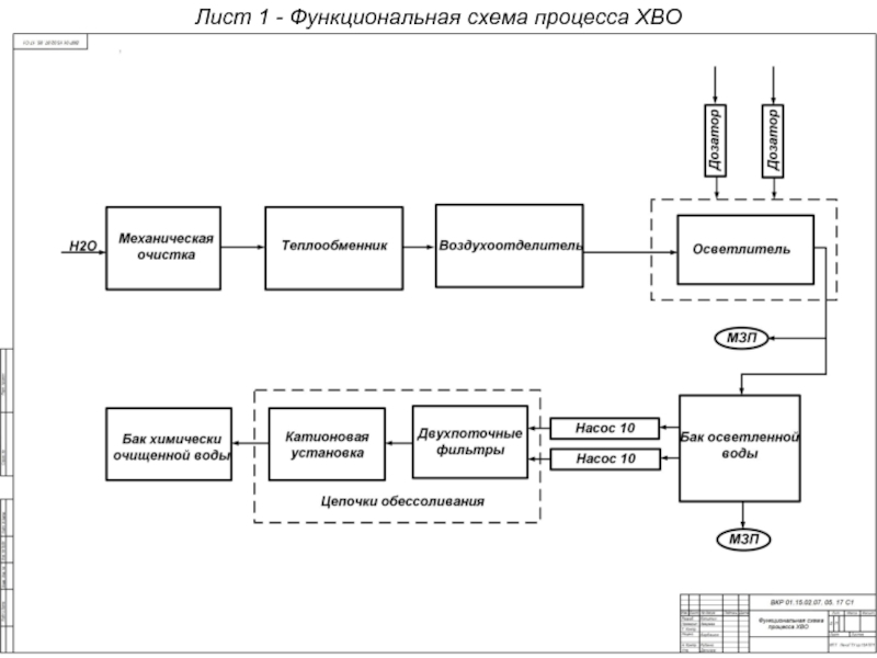 Автоматизированный процесс схема. Функциональная схема автоматизации водоподготовки. Функциональная схема процесса. Функциональная схема процесса системы. Схема химводоочистки котельной.