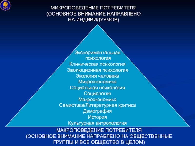 План соломона психология