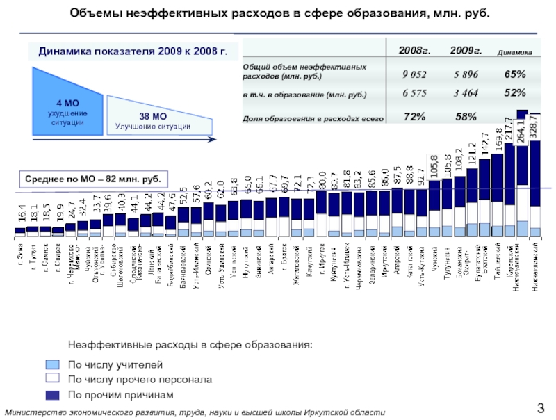 Ситуация в среднем образовании