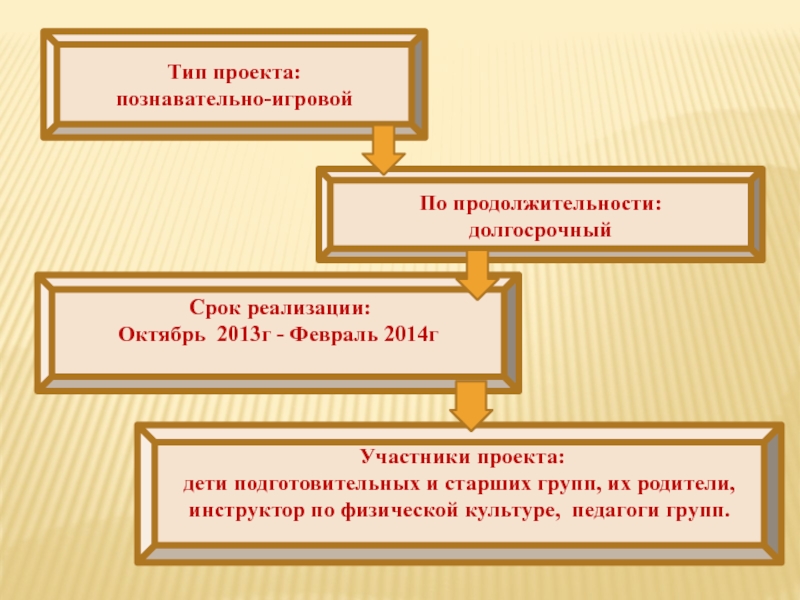 Продолжительность долгосрочного проекта