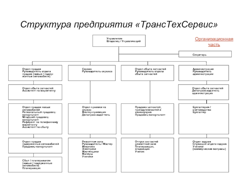 Структура предприятия «ТрансТехСервис» Организационная часть