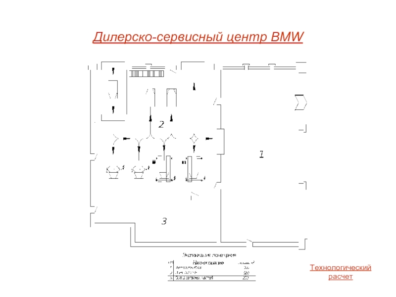 Дилерско-сервисный центр BMWТехнологический расчет