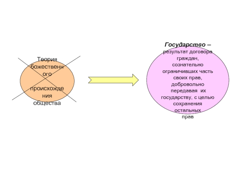 Человек и общество теория.