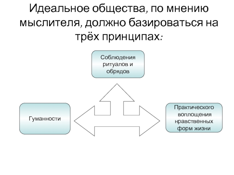 Картинки идеальное общество