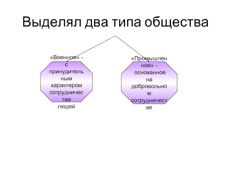 Два типа общества