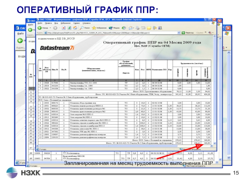 График ппр презентация