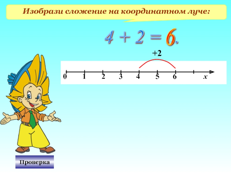 Рисунки на координатном луче