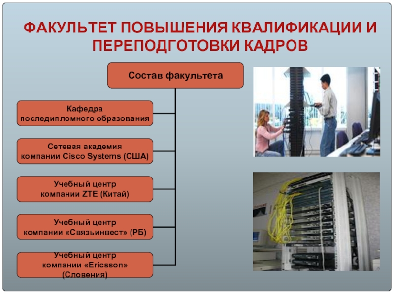 ФАКУЛЬТЕТ ПОВЫШЕНИЯ КВАЛИФИКАЦИИ И ПЕРЕПОДГОТОВКИ КАДРОВ