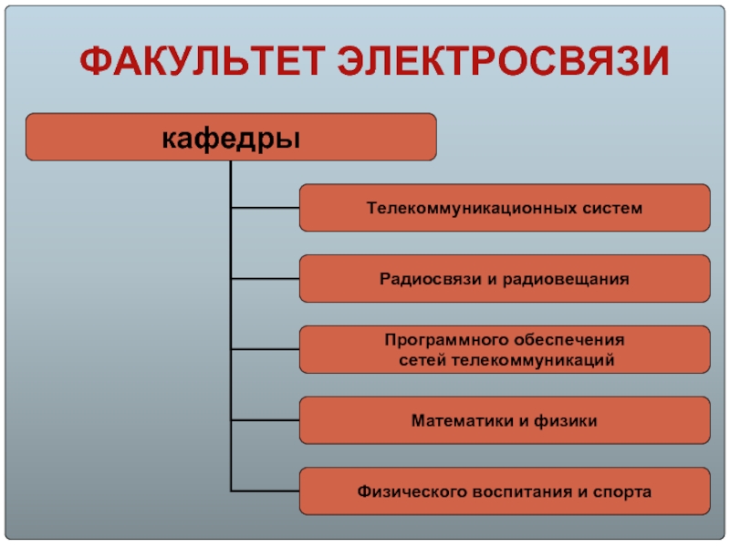 ФАКУЛЬТЕТ ЭЛЕКТРОСВЯЗИ