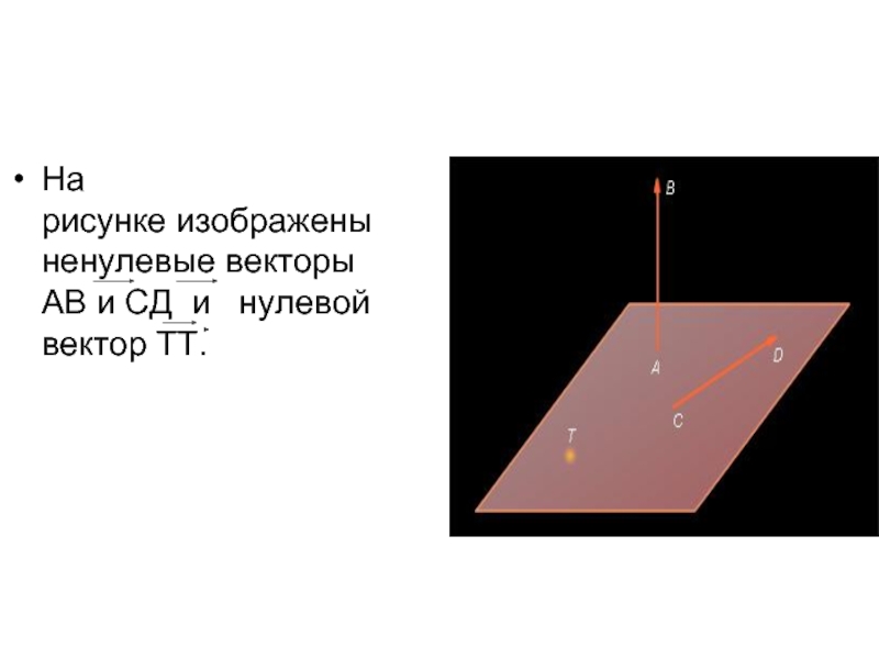 Изображение нулевого вектора